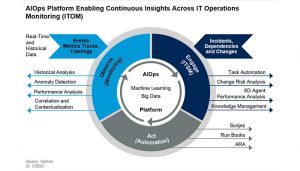 2019 Gartner Market Guide for AIOps Platforms