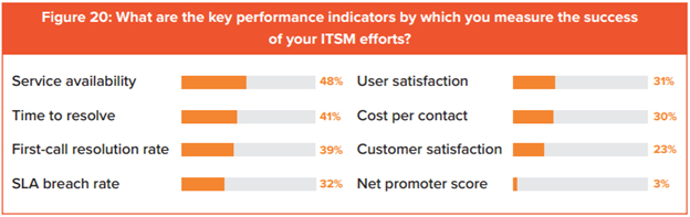 Itsm Metrics Kpi S For Measuring Success Bmc Blogs