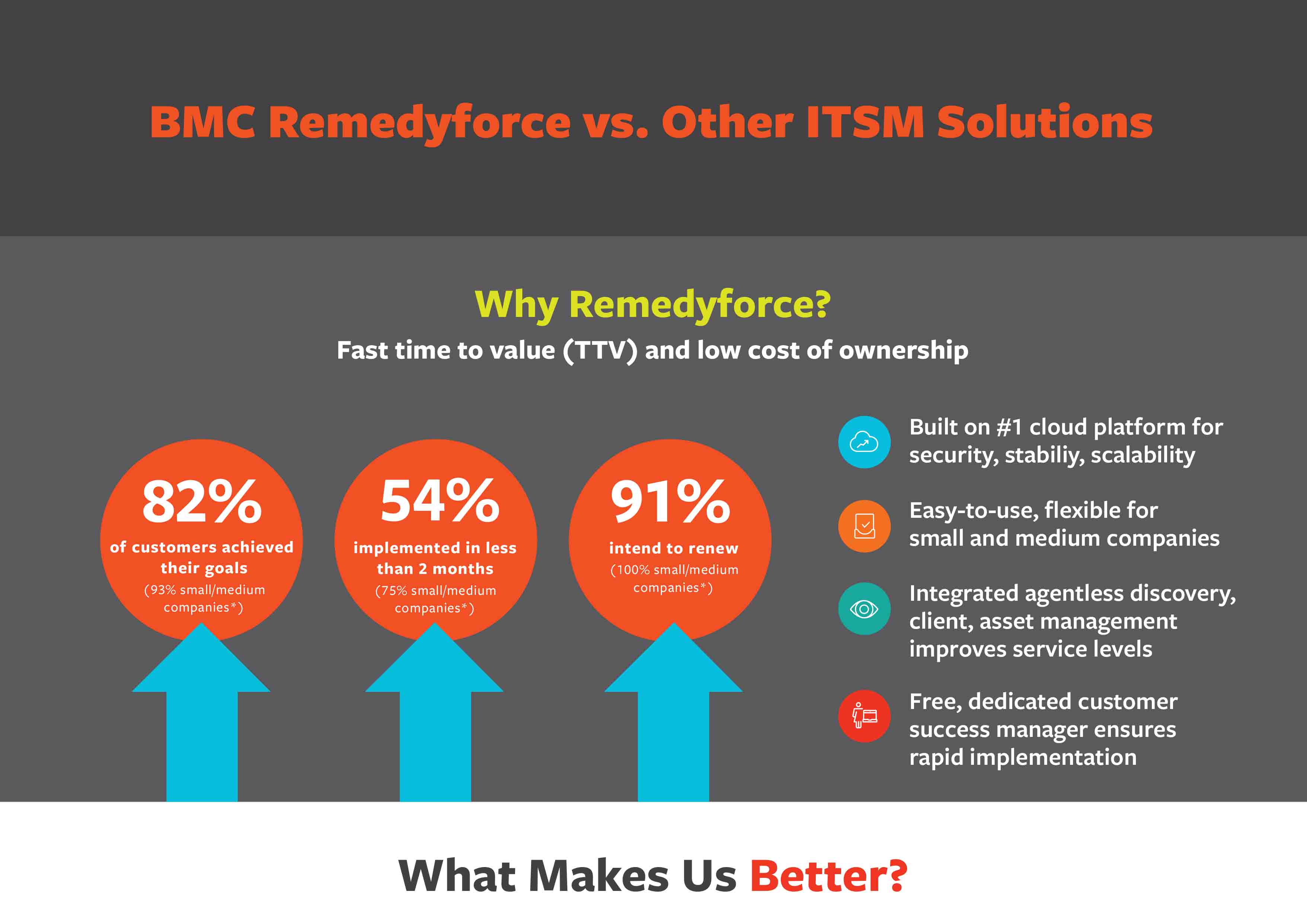 It Support Levels Clearly Explained L1 L2 L3 And More Bmc Blogs