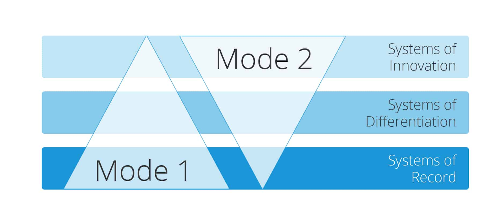 Mode 2 left. Mode one.
