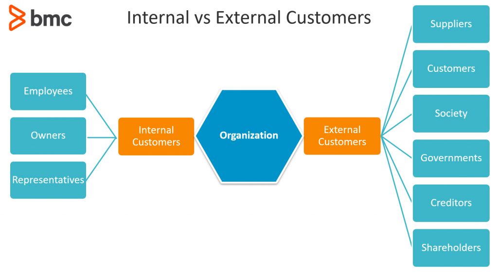 Difference Between Internal Check And Internal Audit With Comparison Chart