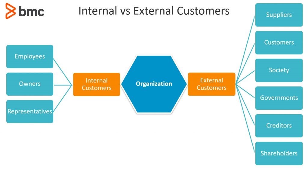 Five Main Characteristics of a Corporation in Accounting