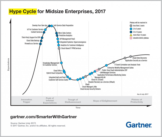 Itsm Trends Bmc Blogs