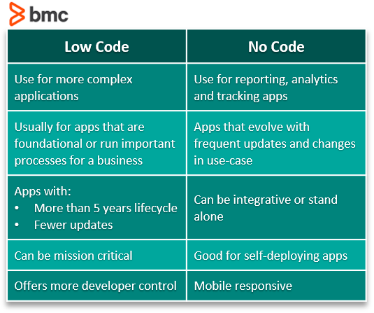 Low Code - Mobile Solutions Provider