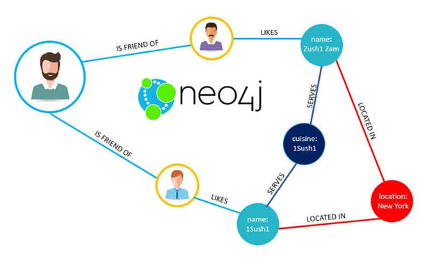 neo4j machine learning examples