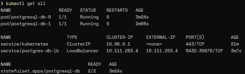 StatefultSets Service Result