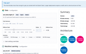 elastic cloud machine learning