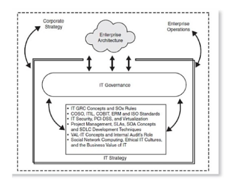 It Governance An Introduction Bmc Blogs - 