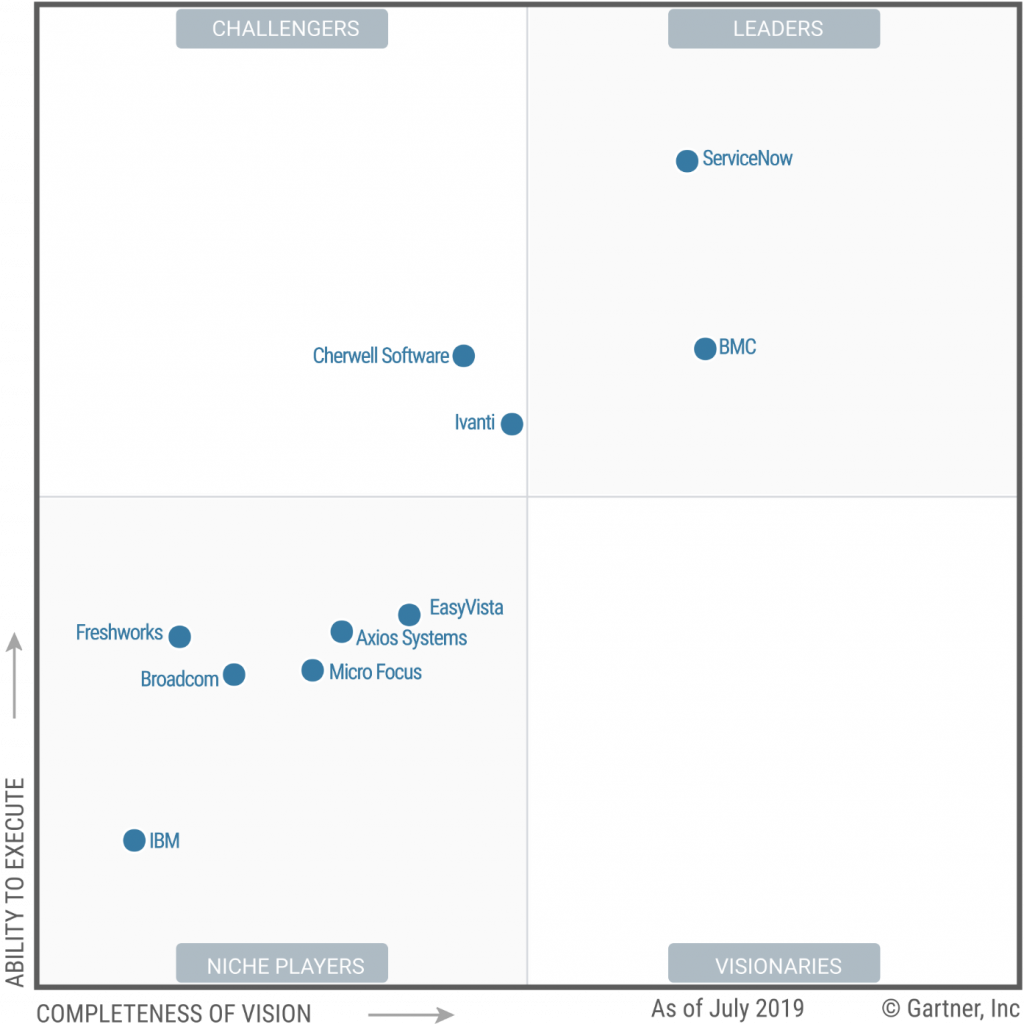 Gartner Magic Quadrant For Itsm Tools Bmc Blogs