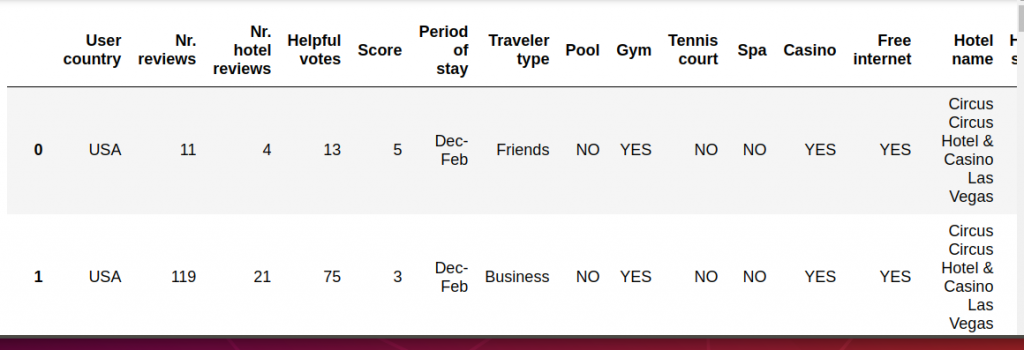 dataframe machine learning