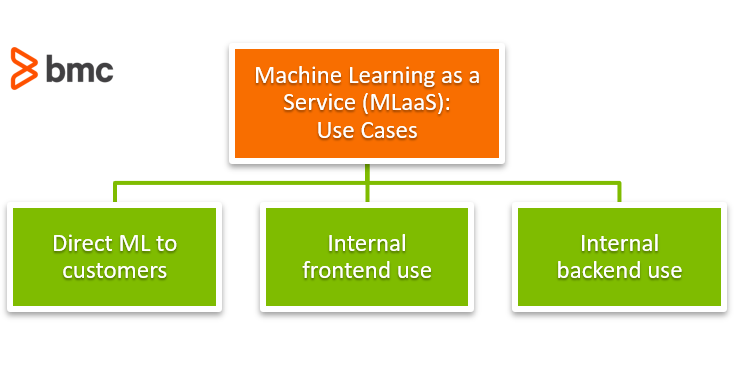 Mlaas machine learning as a service 2025
