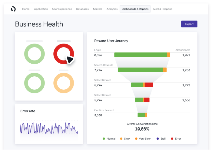 AppDynamics