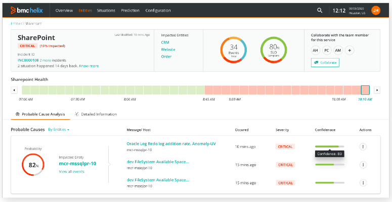 Top AIOps Tools How To Choose