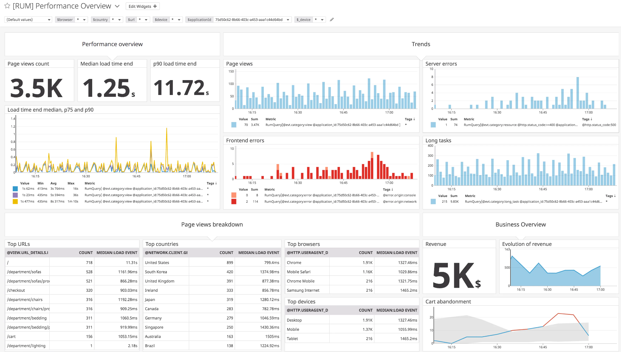 Top AIOps Tools How To Choose