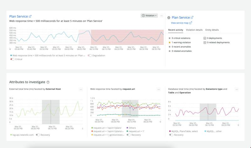 New Relic One