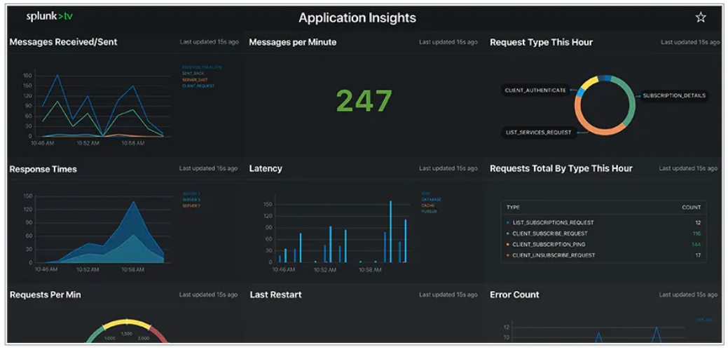 Splunk Enterprise