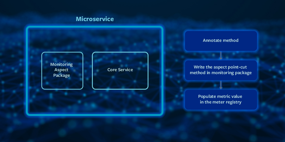 Microservice