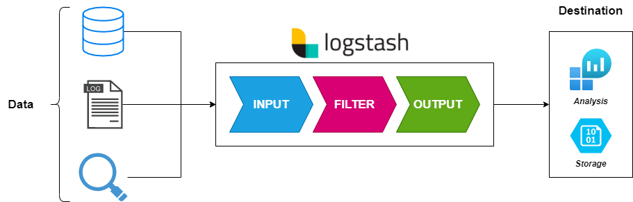 vos kop Symposium Using Logstash in a Data Processing Pipeline