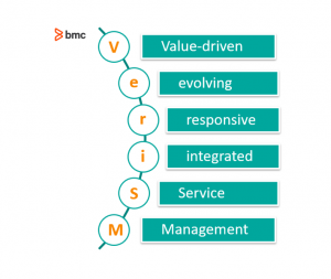 VeriSM introduction
