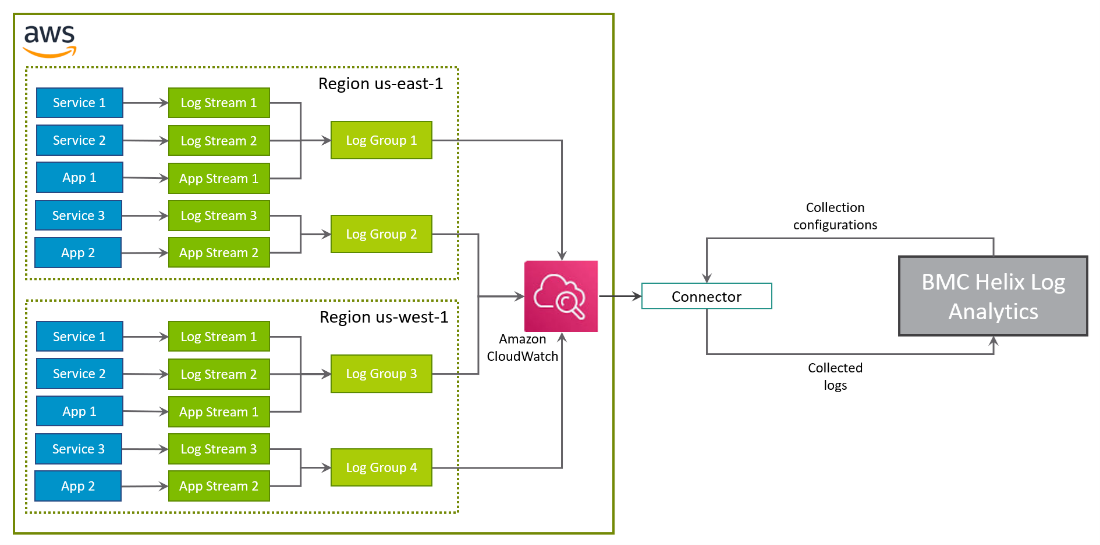 Collecting-logs-from-AWS-deployment