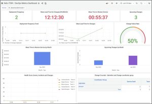 Sample-BMC-Helix-ITSM-DevOps-Metrics-Dashboard