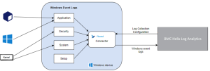 Collecting-Windows-event-logs-into-BMC-Helix-Log-Analytics