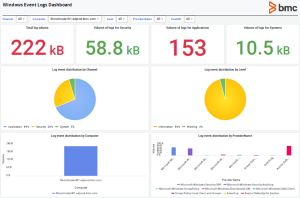 Out-of-box-dashboard-for-windows-event-logs-monitoring