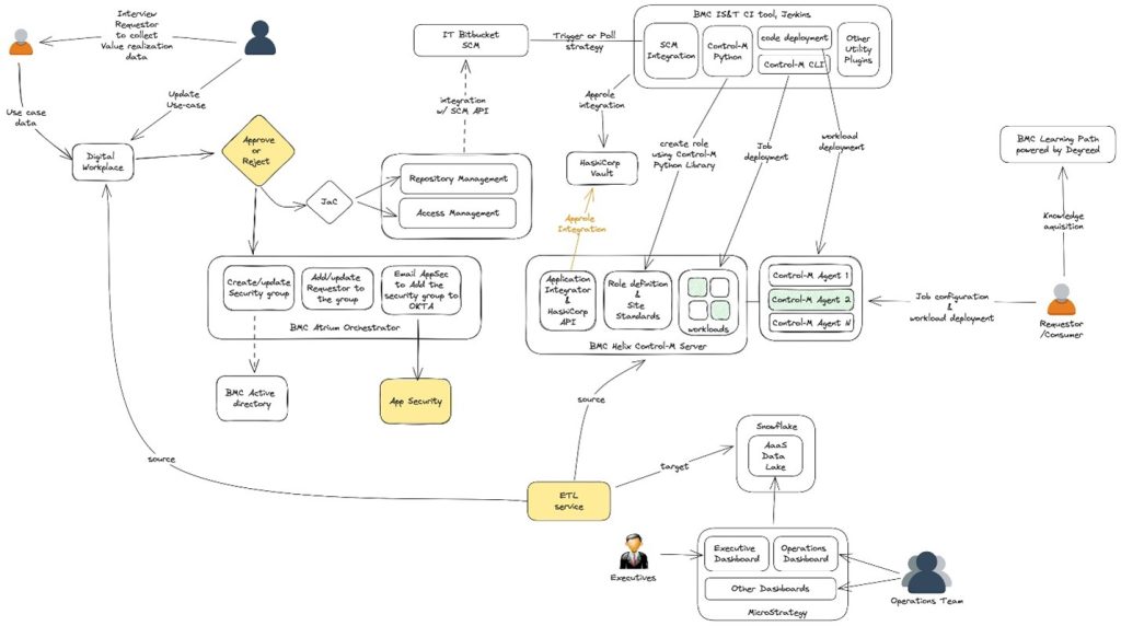 BMC-Helix-Control-Ms-Automation-API