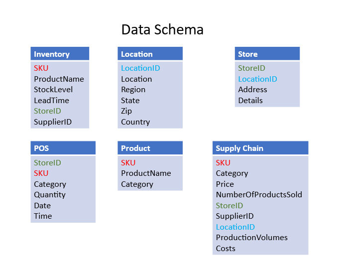 schema